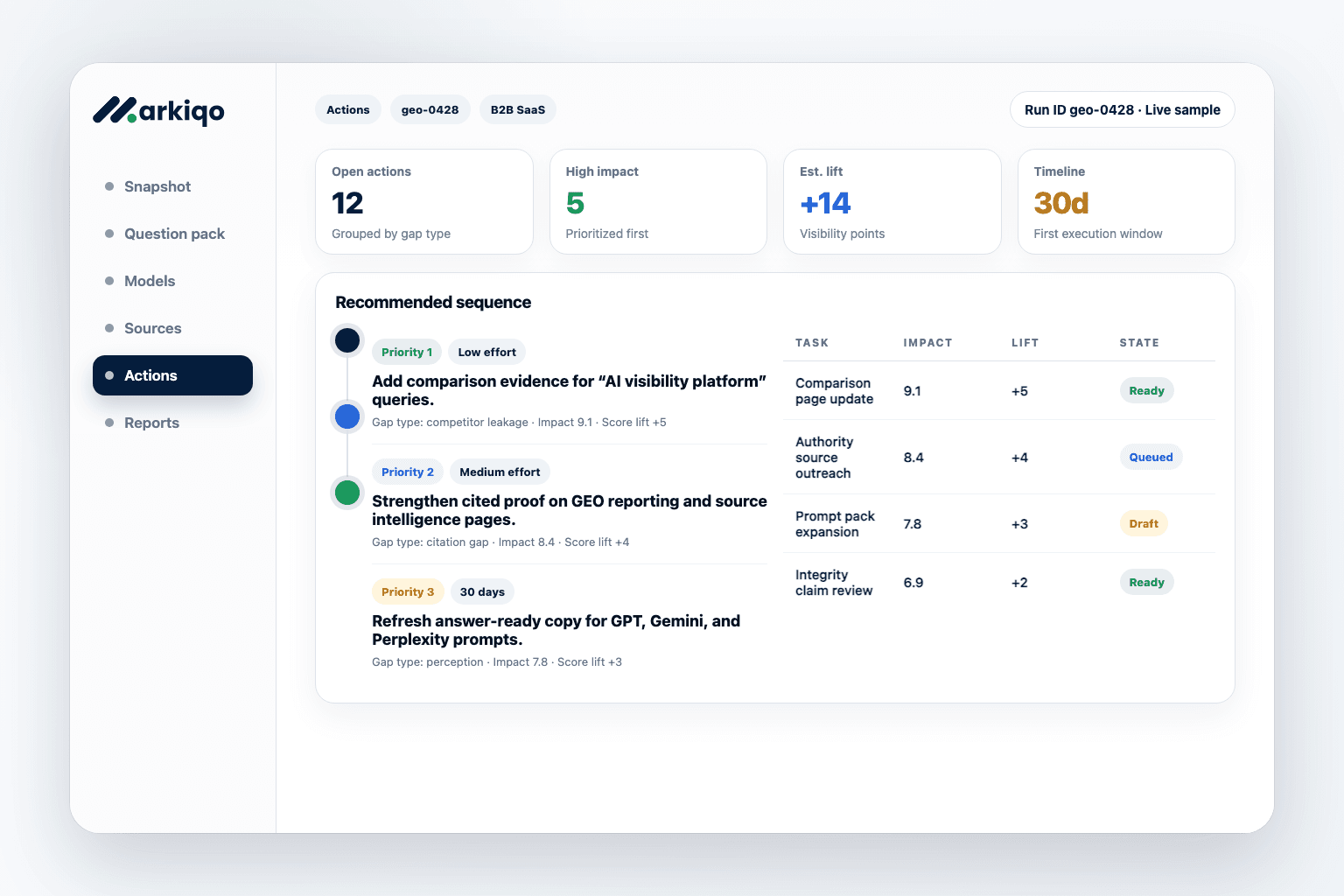 Preview of Turn gaps into a prioritized action plan