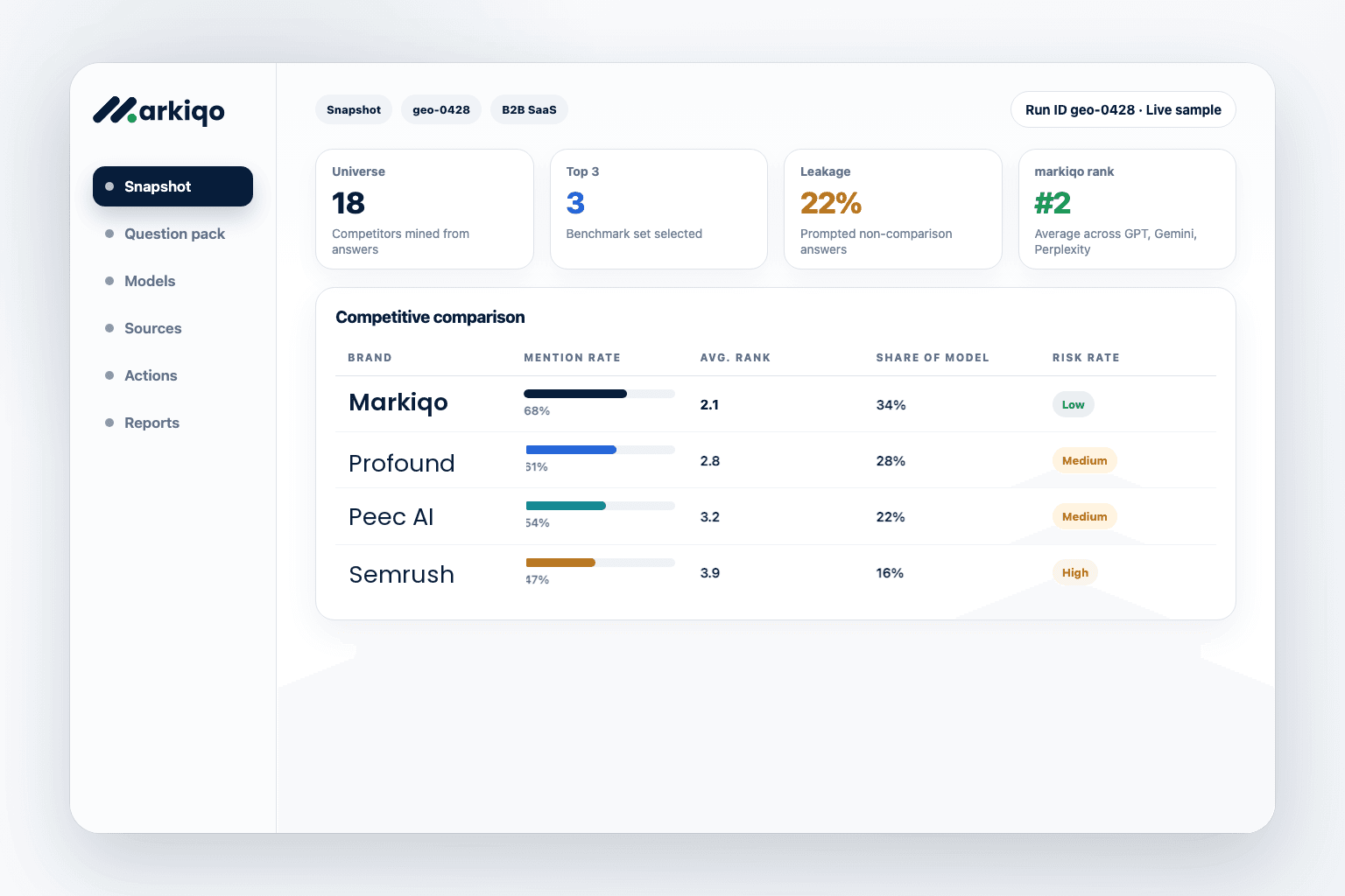 Preview of Benchmark against model-discovered competitors