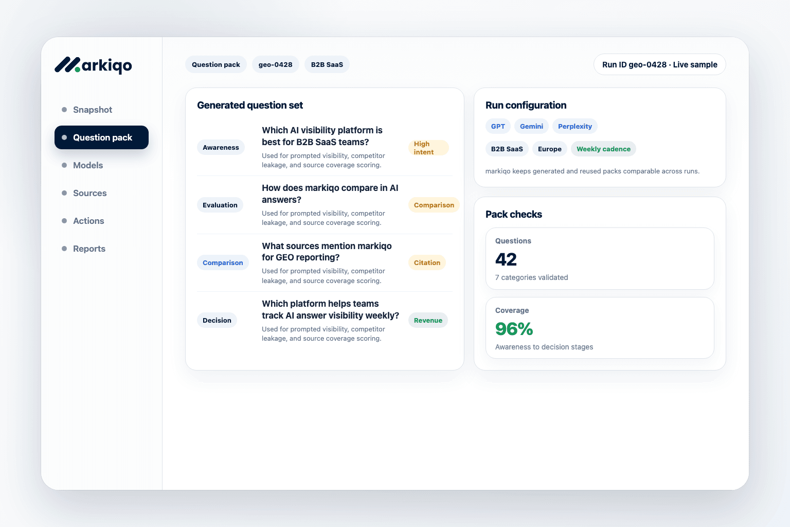 Preview of Build question packs from real buyer intent