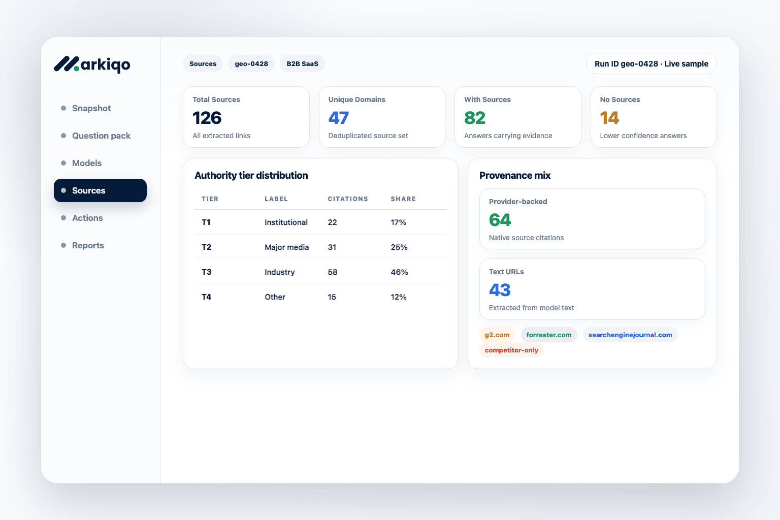 Preview of Audit the citations shaping your answers