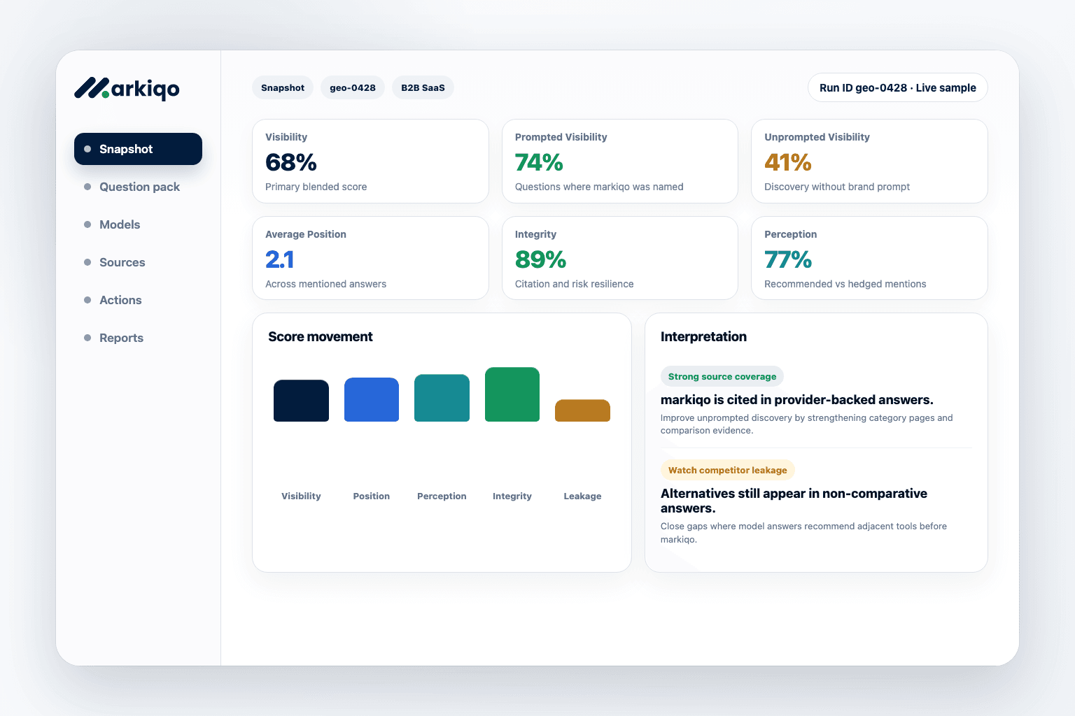 Preview of Measure the scores behind AI visibility